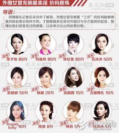 怎么样冒充明星,如何伪装成明星的神秘技巧