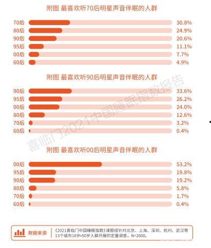 明星调查报告,揭秘娱乐圈真实心声与趋势动向
